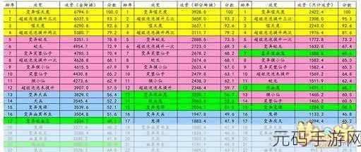 梦幻西游手游初始密码全面解析及设置指南