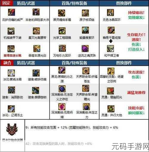 地下城与勇士手游，剑魂执巨剑的优劣全解析