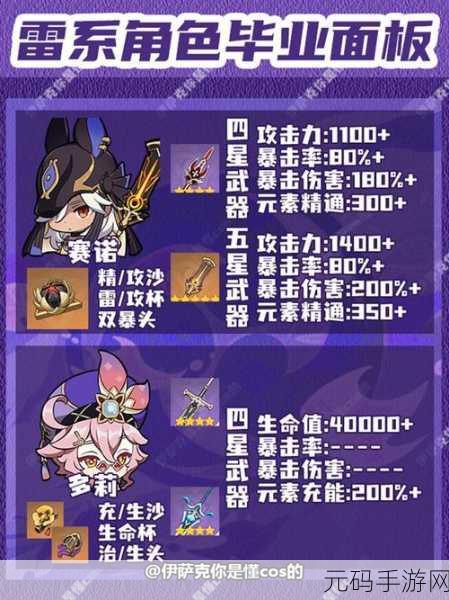 原神，雷泽主 C 阵容与培养全攻略