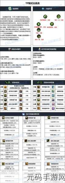 DNF110 级关羽毕业装备搭配指南,征战者的致胜秘诀