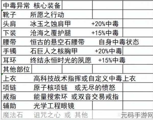 DNF110 级关羽毕业装备搭配指南,征战者的致胜秘诀