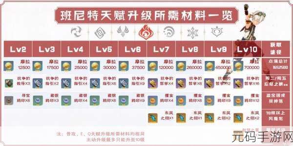原神，班尼特全方位培养秘籍