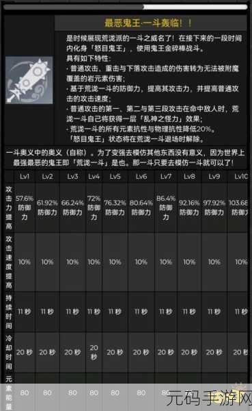 原神荒泷一斗培养价值全解析及各武器伤害期望大揭秘