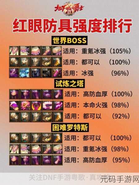 DNF 手游忍者轻甲流派称霸之谜,装备选择全面解析