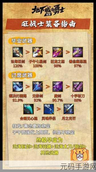 DNF 手游忍者轻甲流派称霸之谜,装备选择全面解析