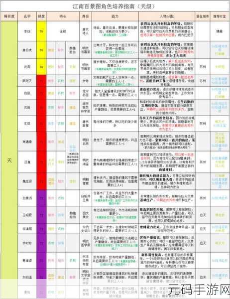 江南百景图珍宝突破优先级全解析,助你称霸江南