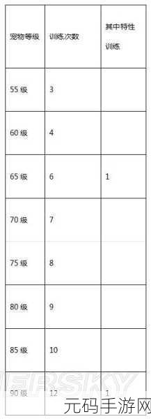 石器时代 M 宠物培养秘籍,成就最强训练师之路