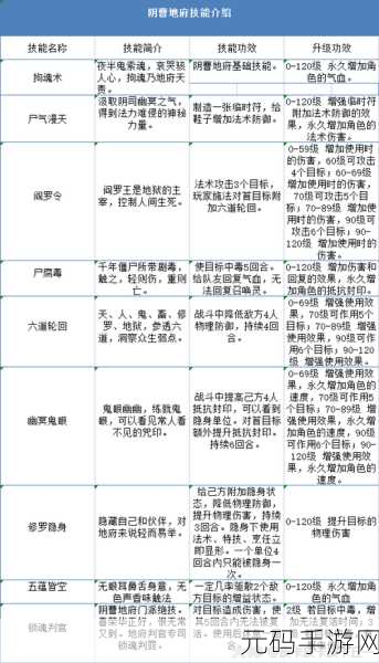梦幻西游手游地府技能学习指南，NPC 全揭秘