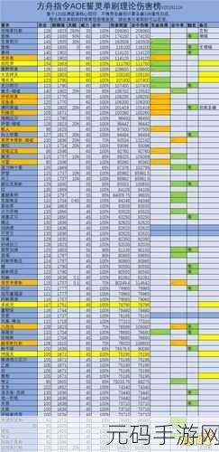 方舟指令冷门誓灵大揭秘,隐藏的实力战将