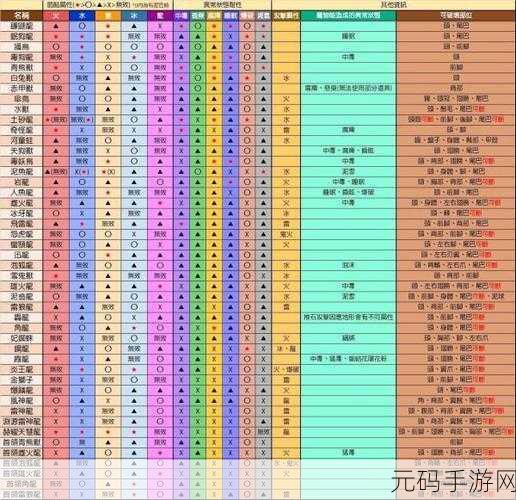 怪物猎人崛起,全方位游戏技巧深度解析攻略