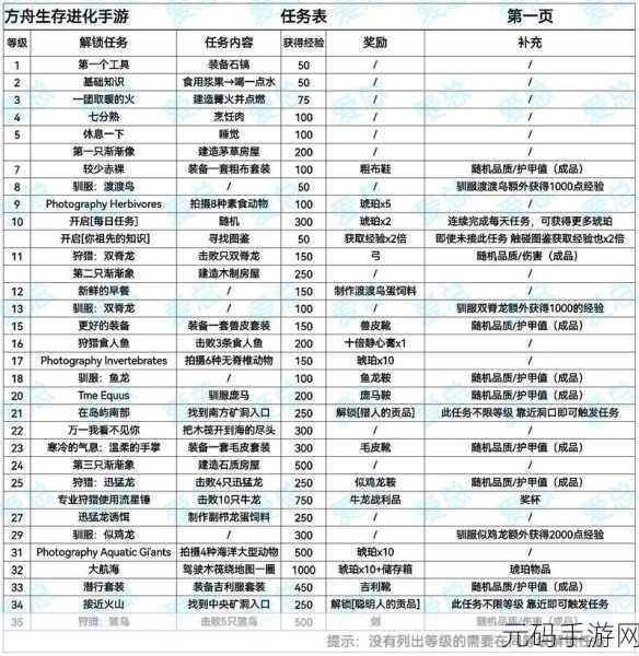 方舟生存进化手游，与友畅玩联机秘籍大揭秘