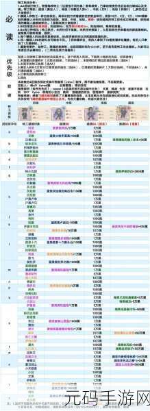 最强蜗牛都灵莎草纸全方位属性解析