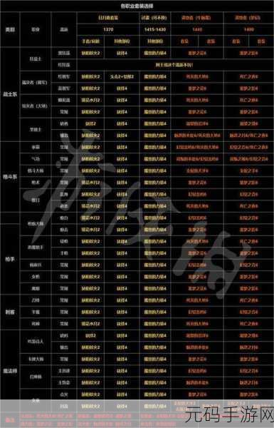 失落的方舟，深入解析装备品质的关键作用