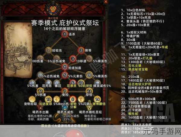 暗黑破坏神，不朽 混沌秘境解锁秘籍大公开