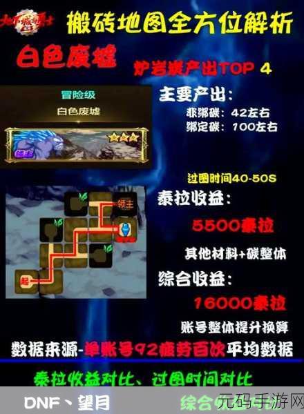 DNF 神界版本搬砖地图终极指南