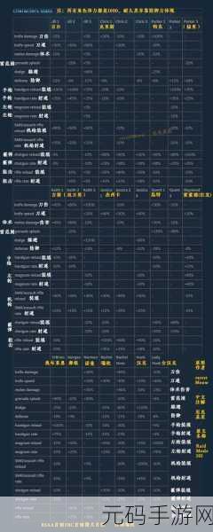 生化危机启示录，终极攻略秘籍大揭秘