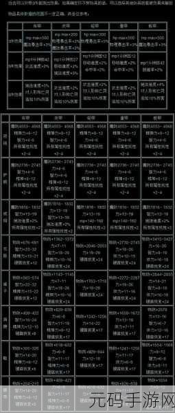 DNF 磁盘高效运行的秘密,关键步骤大揭秘