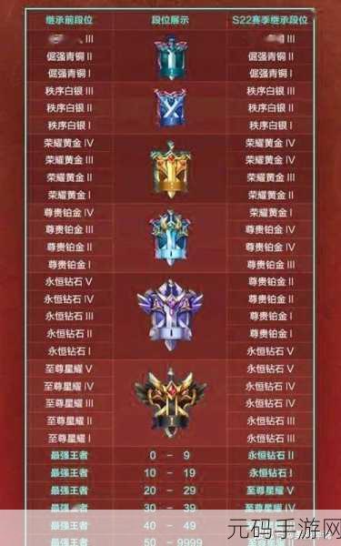 王者荣耀,S21 赛季落幕与 S22 赛季启航的精确时刻