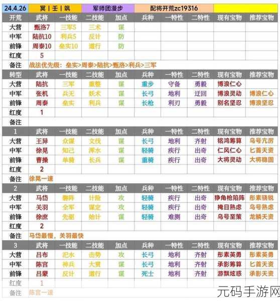 率土之滨新手必备,武将搭配深度攻略指南
