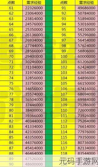 神仙道金色龙珠升级探秘,等级上限与经验需求全解析