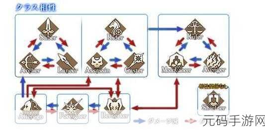 FGO 致胜秘籍,英灵克制与队伍配置攻略