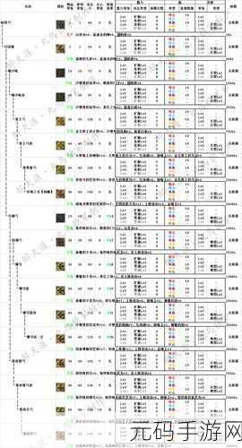 怪物猎人 GU 远程武器深度解析，谁是战场王者？