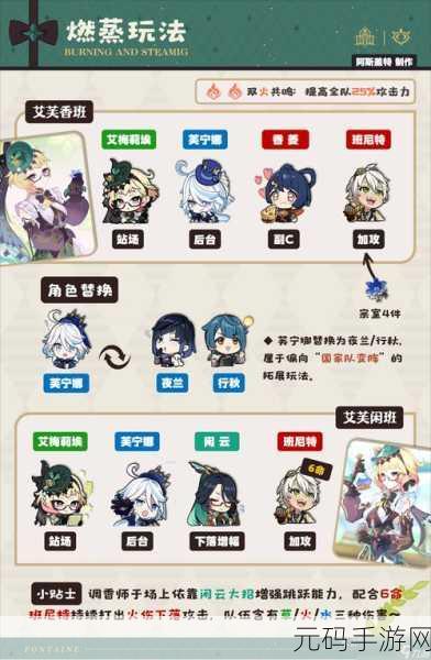 原神基尼奇燃烧队，阵容搭配与输出秘籍全解析