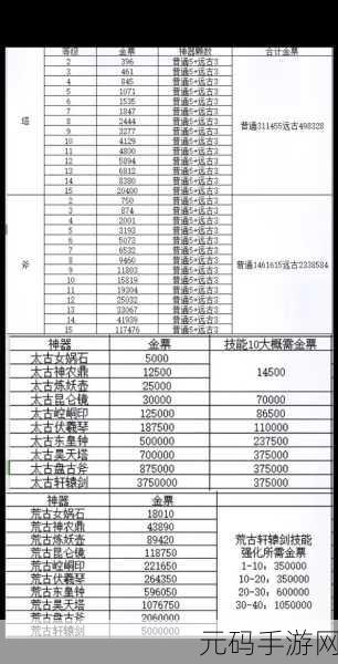 轩辕传奇手游，刺客技能深度剖析与实力评估