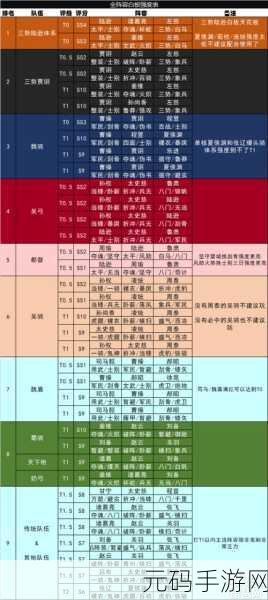 三国志,战略版 S5 最强阵容搭配秘籍