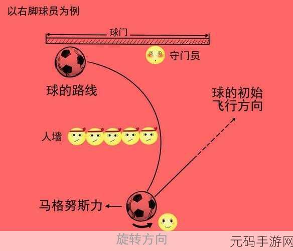 足球迷的福音，想进入球门的足球，趣味休闲闯关新体验等你来挑战！