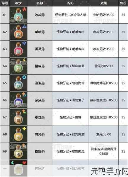 塞尔达传说，智慧再现 全冰沙配方的神奇密码