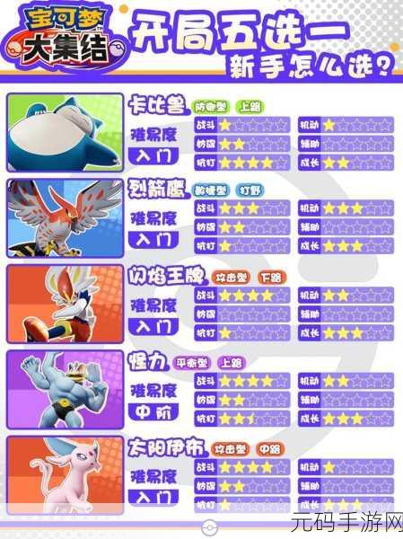 宝可梦大集结，新手入门指南 开局强力宝可梦全解析