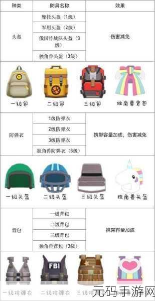 香肠派对圣诞狂欢,炫酷枪械与飞高高皮肤全解析
