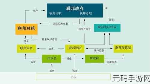 文明 6 德国政体攻略,为征服之路精准导航