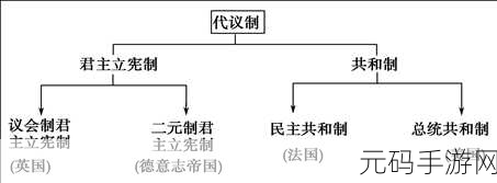 文明 6 德国政体攻略,为征服之路精准导航