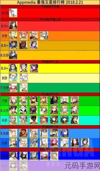 FGO 五大顶尖英灵震撼榜单,金闪闪屈居第二