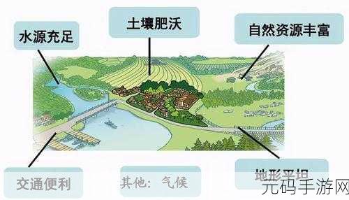 辐射 4,聚落选址秘籍 打造繁荣基地必知