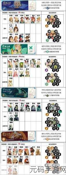剑与远征角斗士活动,无敌阵容搭配秘籍