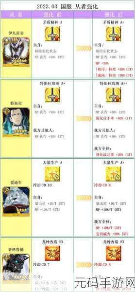FGO 限定从者稀有度全面解析,你所不知道的排名奥秘