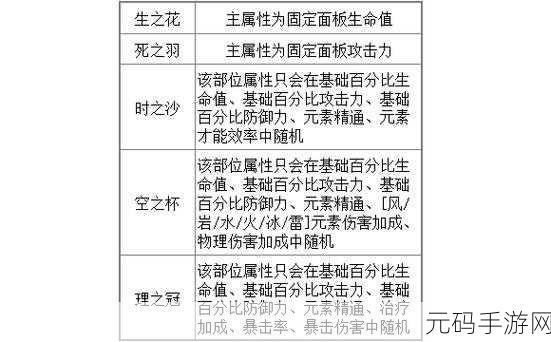 原神送餐任务第五天通关秘籍与路线详析