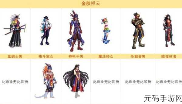 DNF 追忆套装大比拼，谁是外观王者？