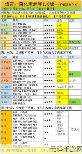 三国志战略版，疾风骤雨战法的完美搭配秘籍