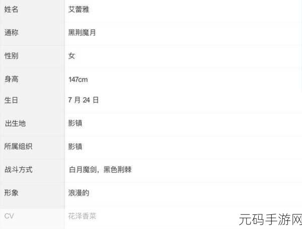白夜极光阿蕾雅，深度剖析角色强度