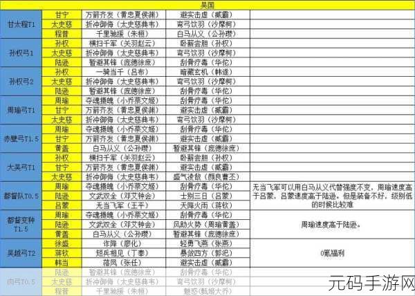 少年三国志 2 吴国阵容神兵搭配指南,谁是最强王者