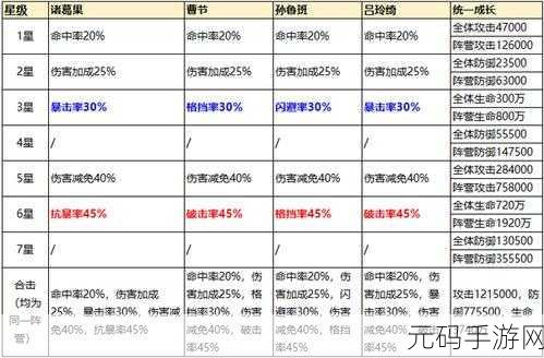 少年三国志 2 吴国阵容神兵搭配指南,谁是最强王者