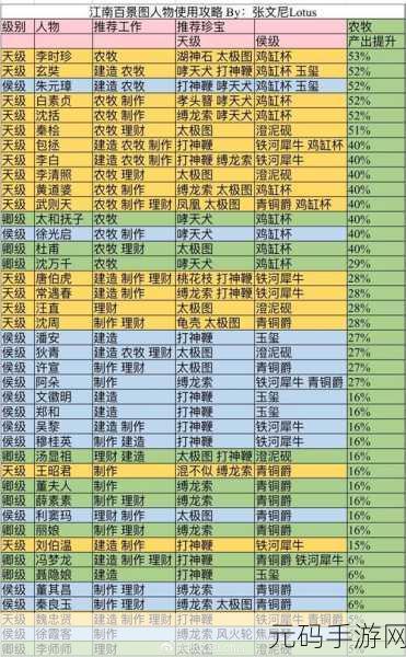 江南百景图,秦桧珍宝搭配秘籍