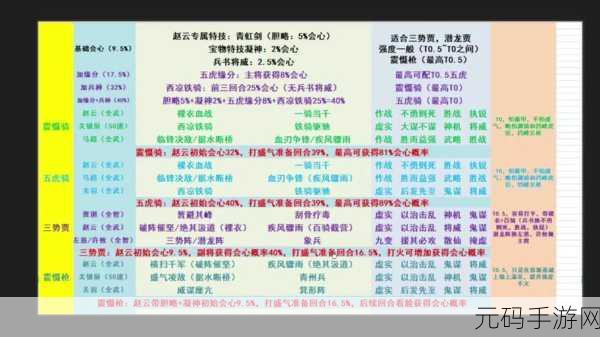 三国志战略版,疾风骤雨传承技能大揭秘