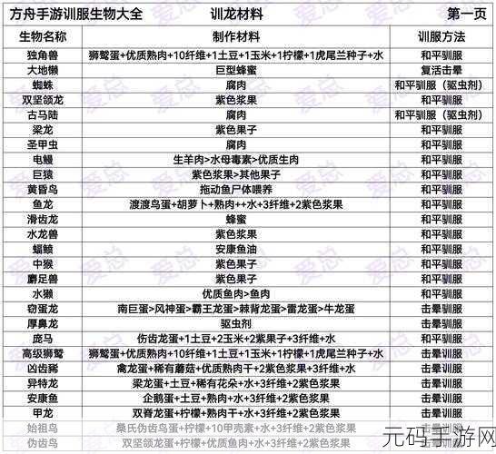 方舟生存进化,成就解锁全攻略