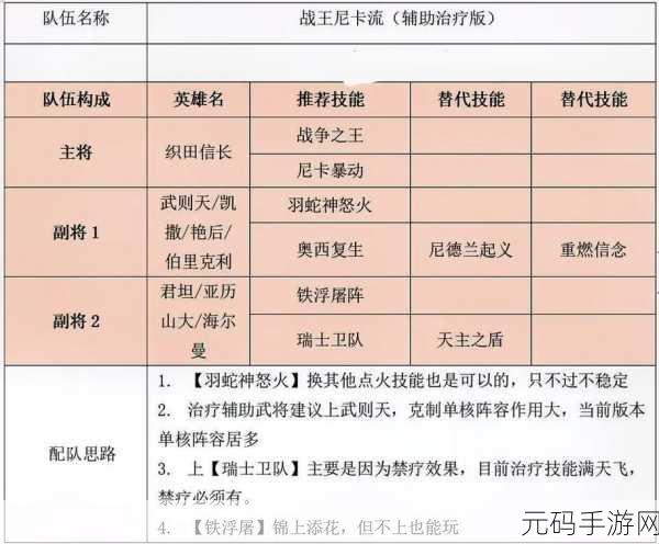 文明与征服，突击队实战全攻略，制霸战场秘籍