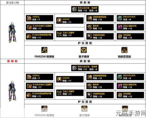 DNF 驭剑士 110 版本装备搭配全攻略,助你称霸阿拉德